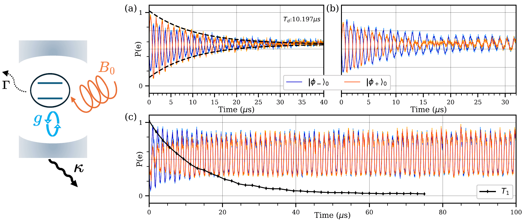 Autonomous Stabilization of Floquet States