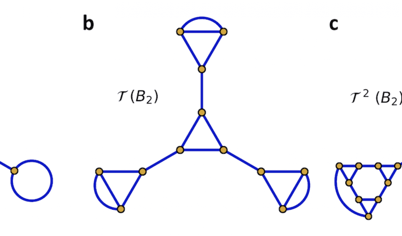 Spectra of Cubic Graphs