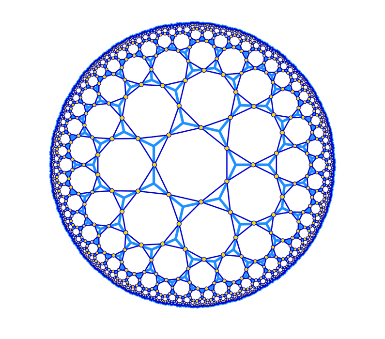 Hyperbolic Poincare Projection